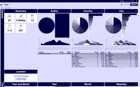 The statistics: when, where and with what, and how it changed.